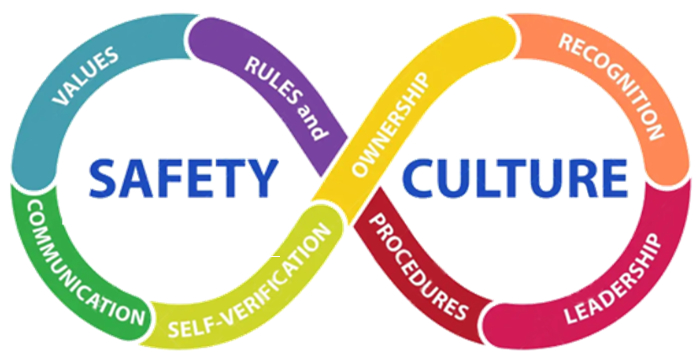 SBD Safety Culture